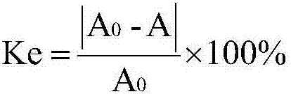 Preparation method for curcumin-loaded nano-emulsion