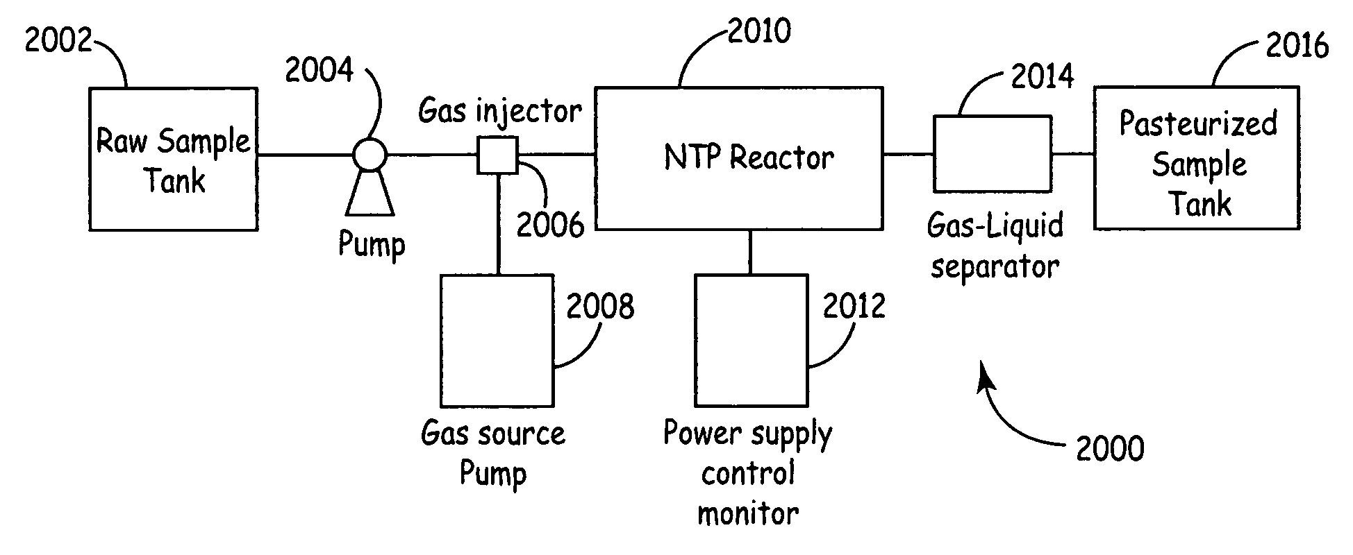 Non-thermal disinfection of biological fluids using non-thermal plasma