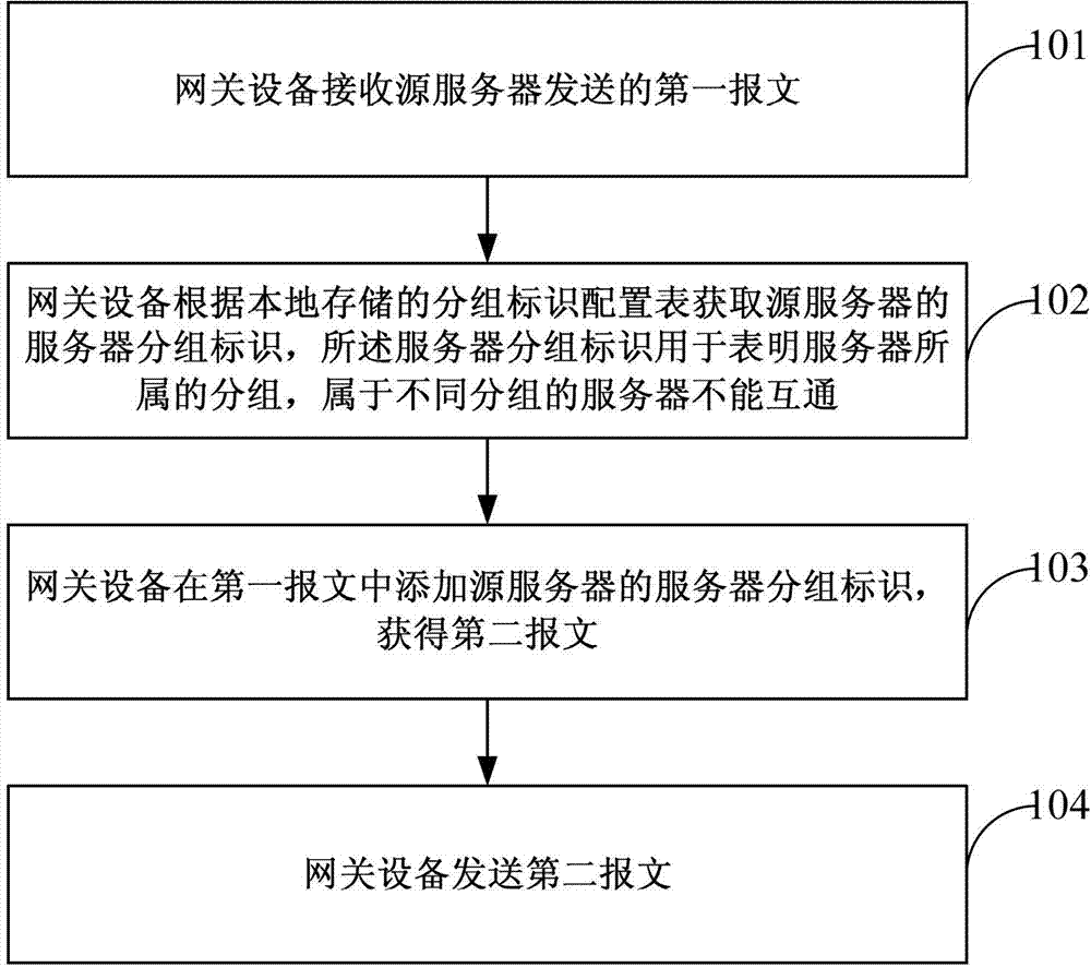 Communication control method for servers of same lessee and network device