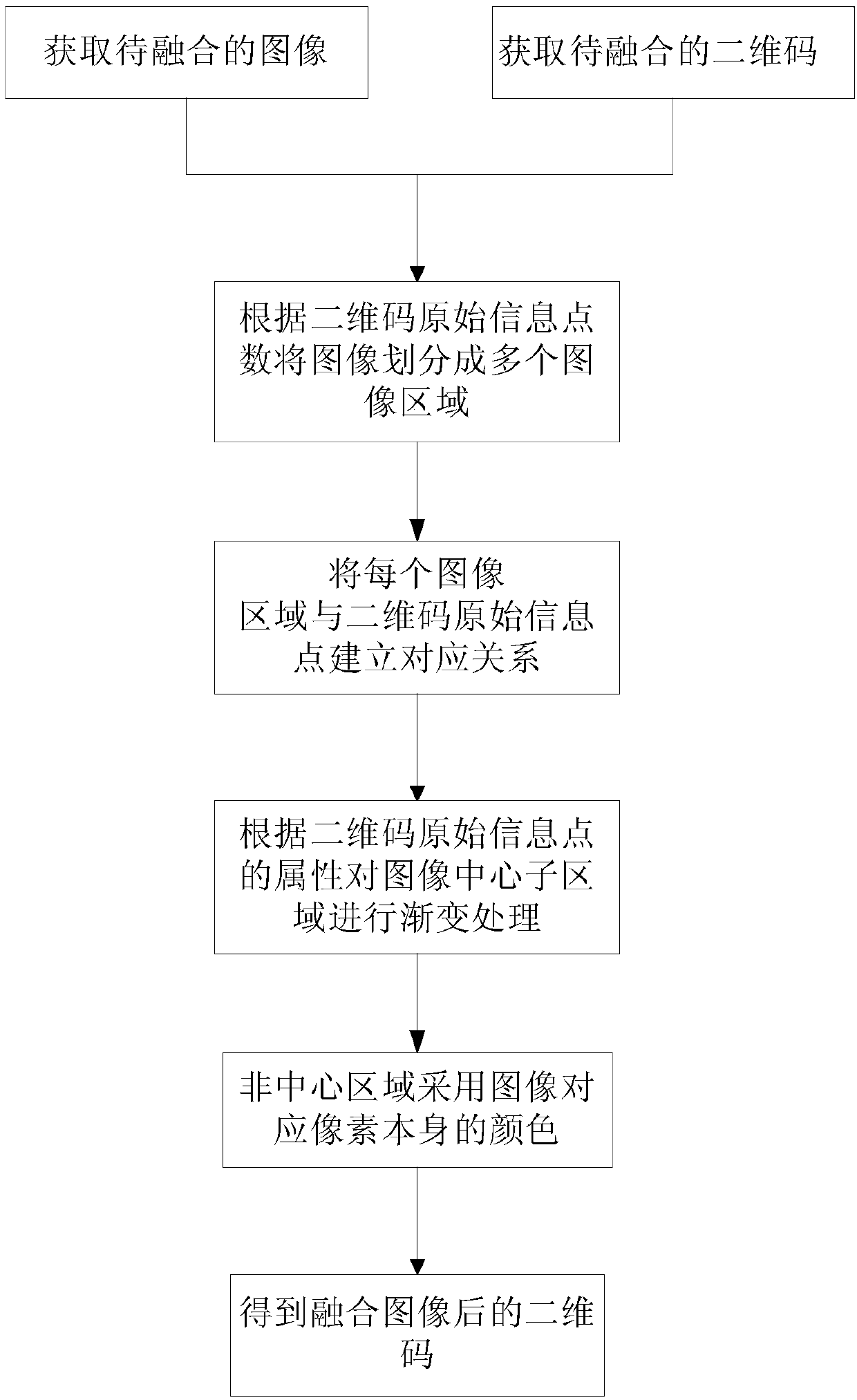 Two-dimensional code and image fusion method and two-dimensional code