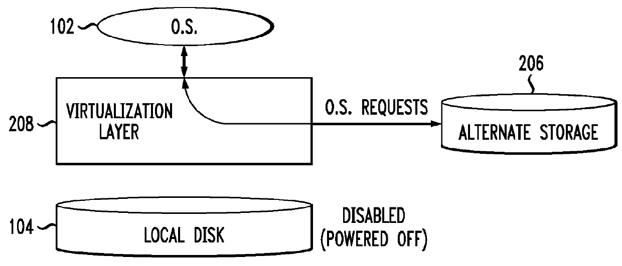 Hardware emulation using on-the-fly virtualization