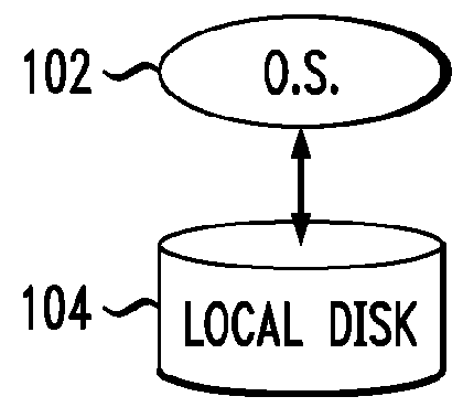 Hardware emulation using on-the-fly virtualization