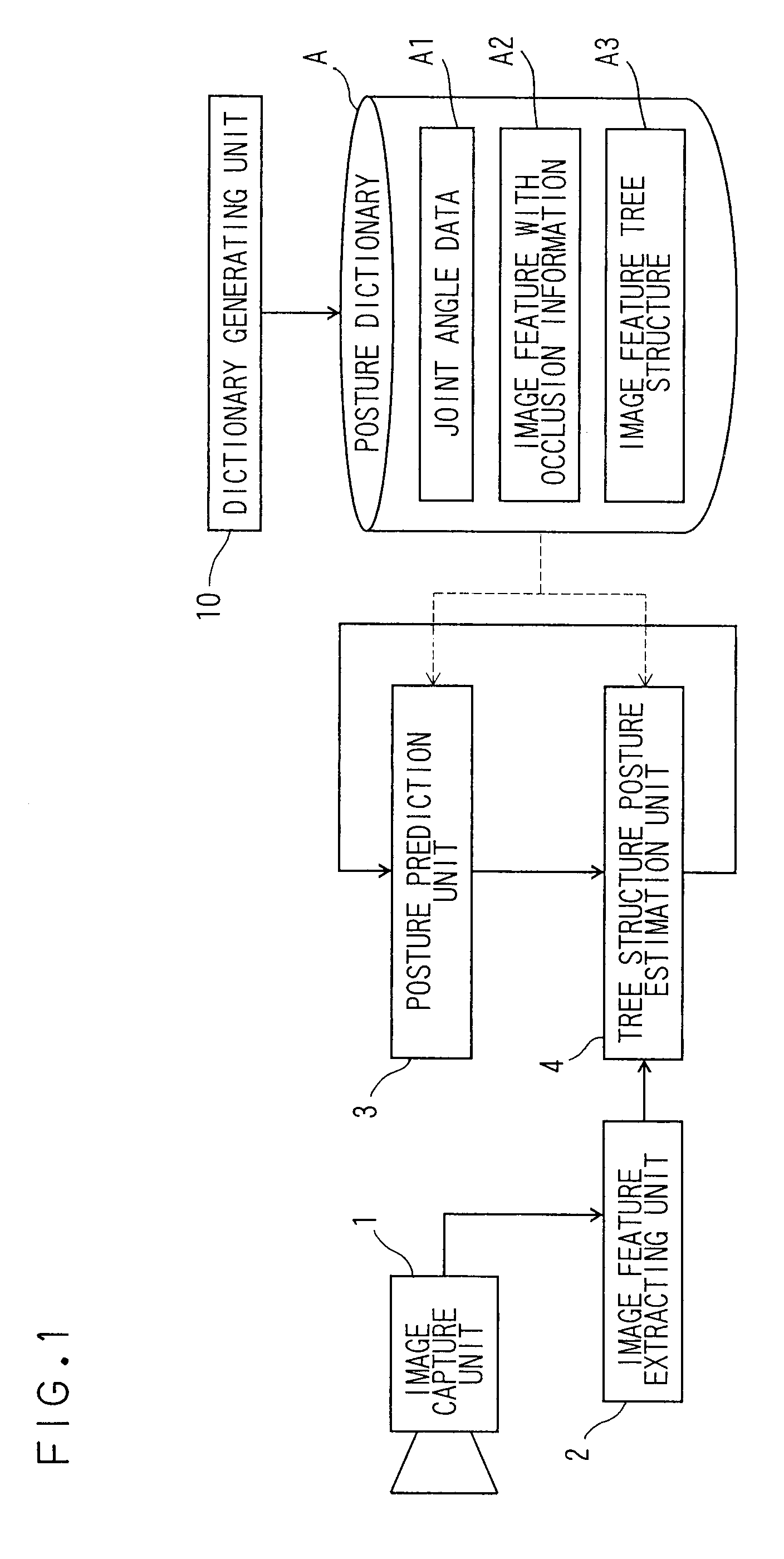 Posture estimation apparatus and method of posture estimation