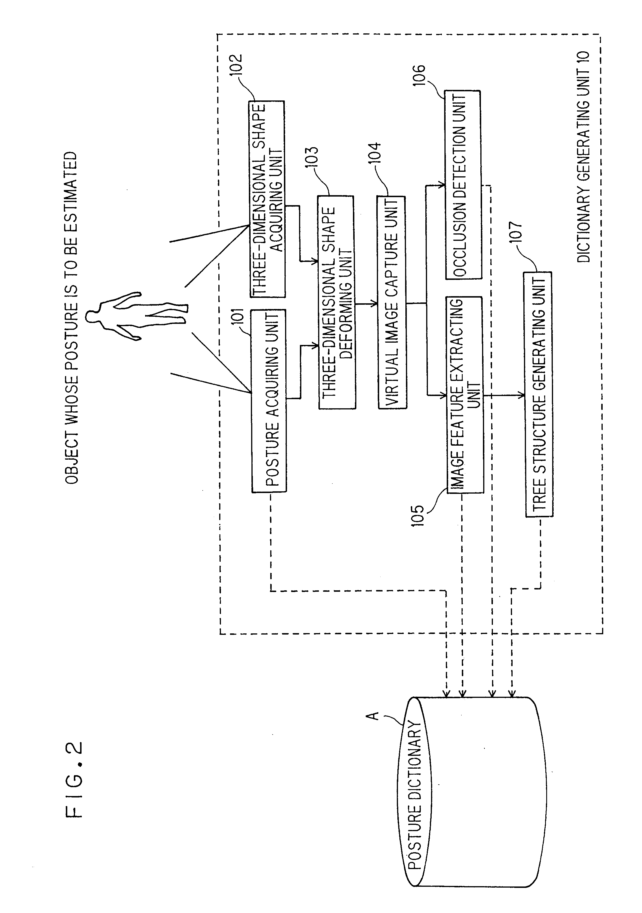 Posture estimation apparatus and method of posture estimation