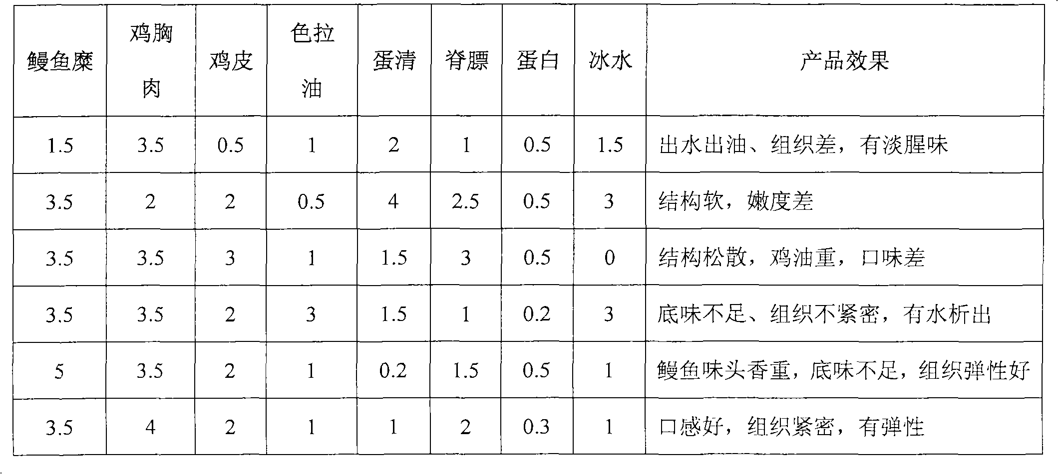 Eel bread and preparation method thereof