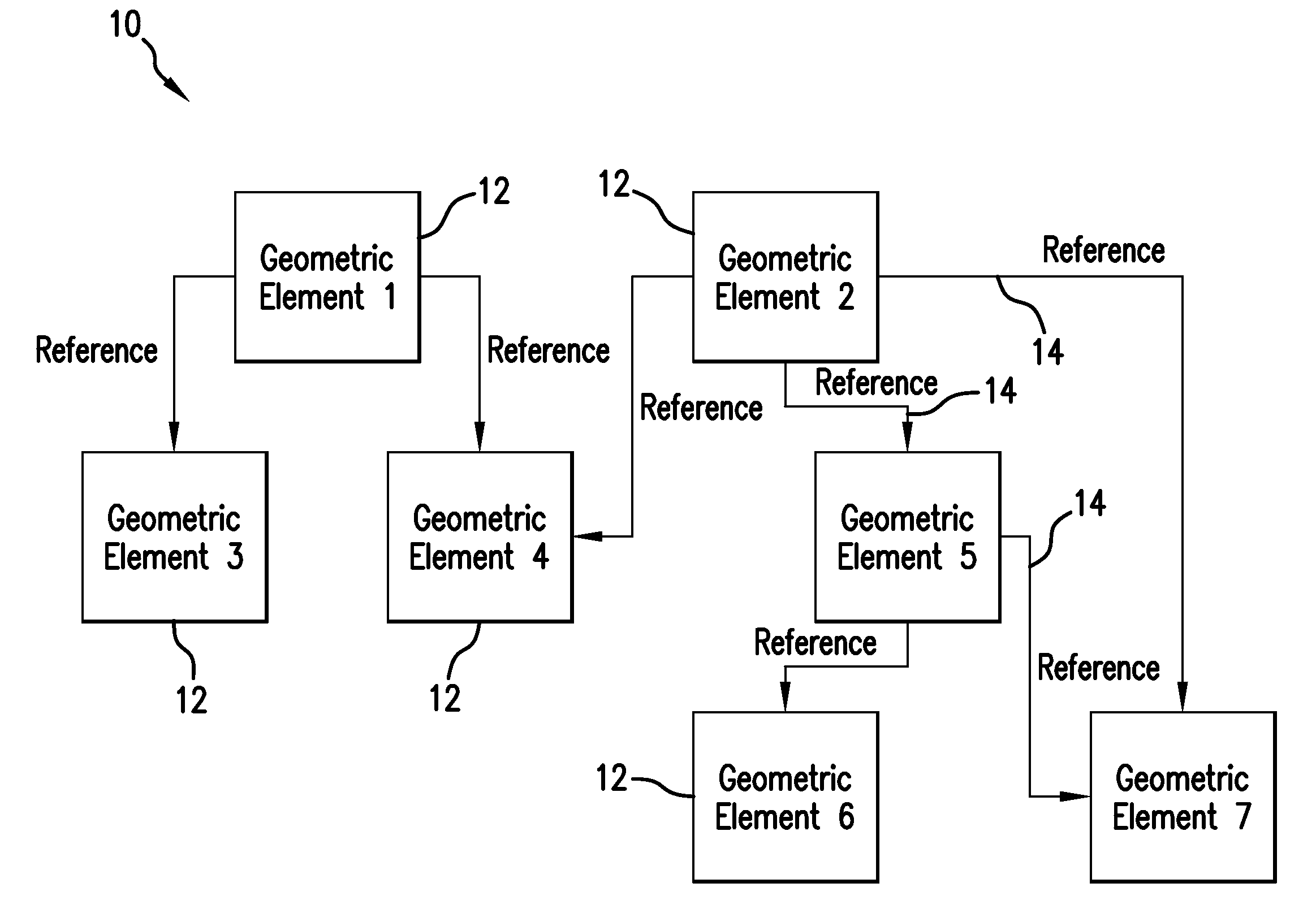 Database driven relational object modeling and design system, method and software