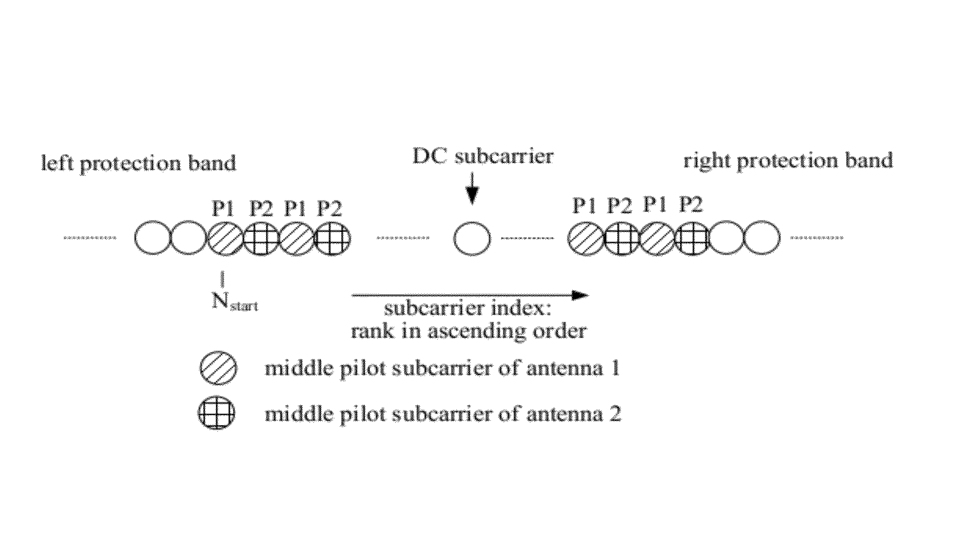 Method for sending a middle pilot