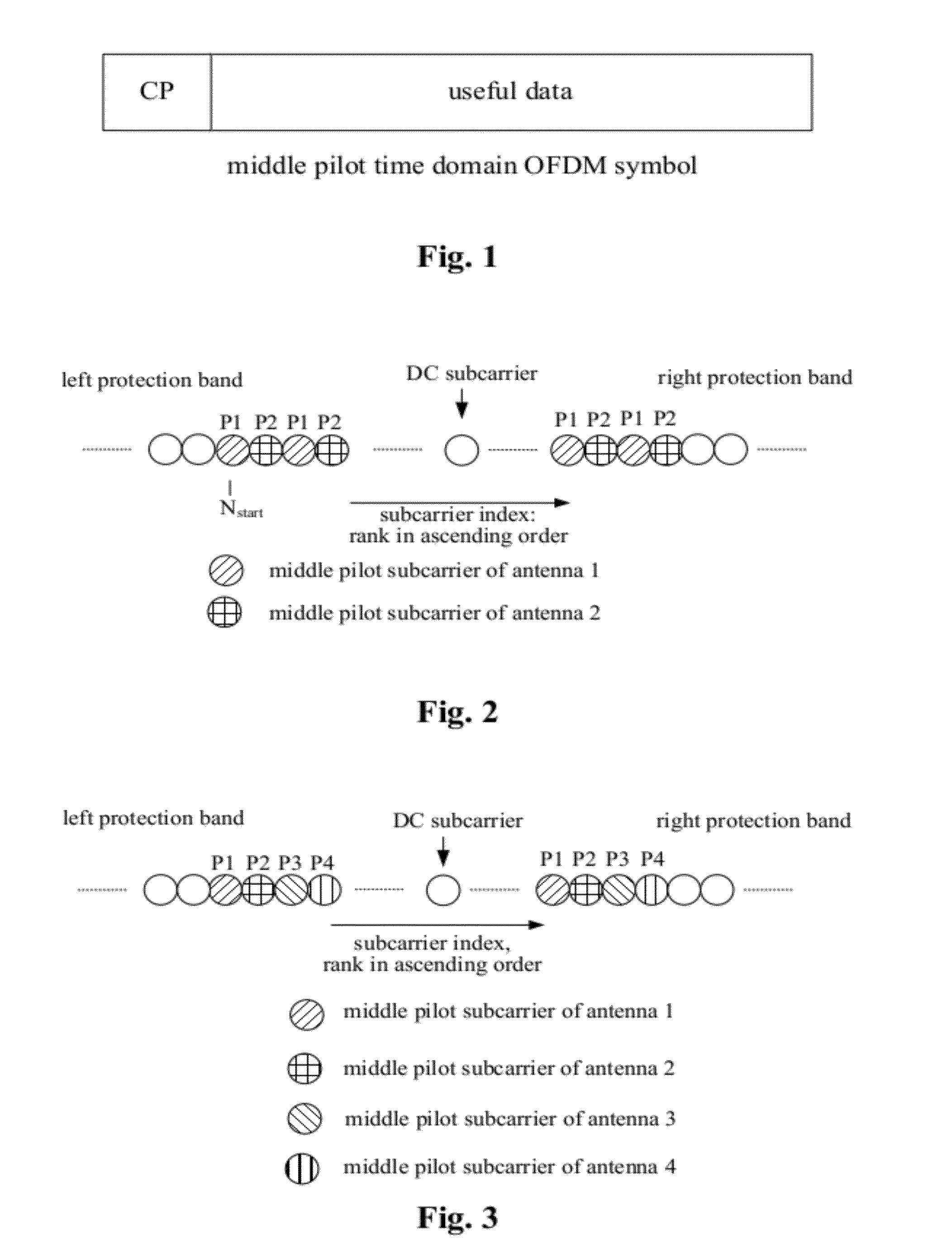 Method for sending a middle pilot