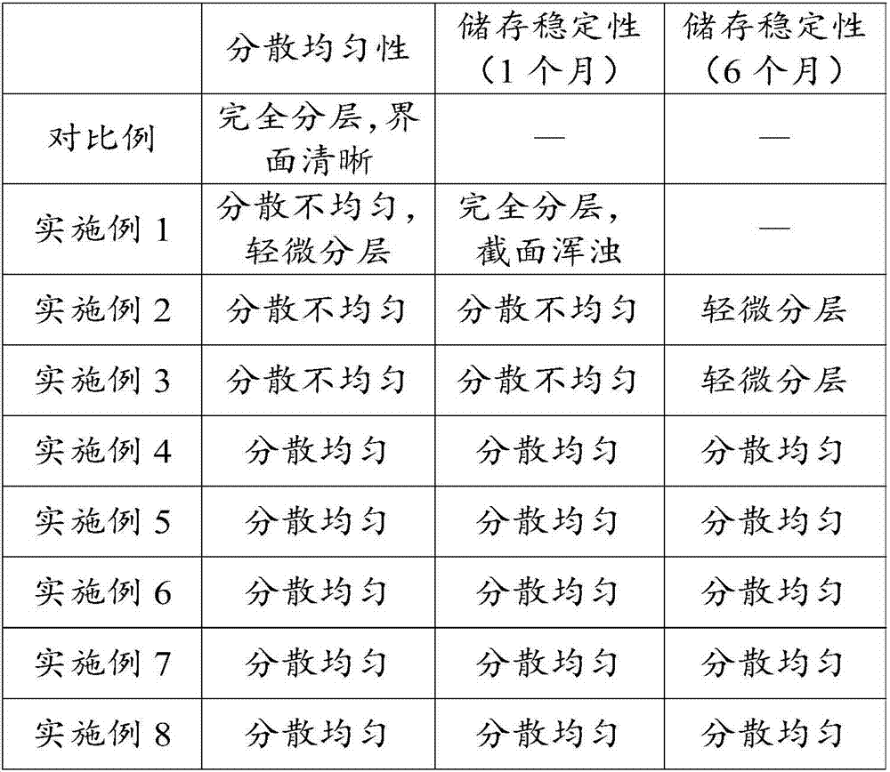 Preparation method for hydrophobic dispersing material