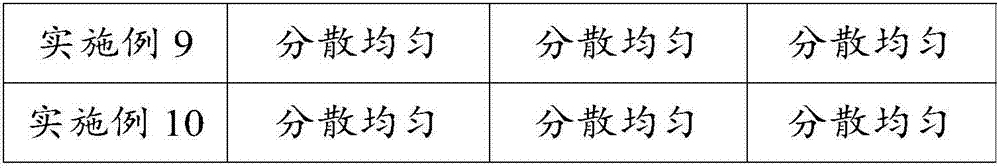 Preparation method for hydrophobic dispersing material