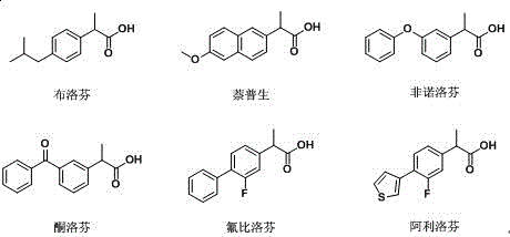 A kind of lipase mutant and its use