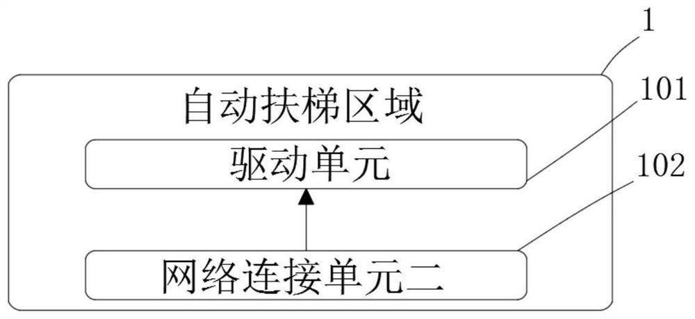 Escalator rider falling recognition system based on computer vision