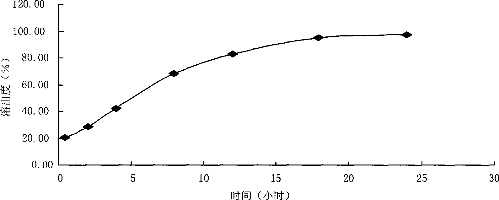 Sitafloxacin sustained-release pellet and preparation method thereof