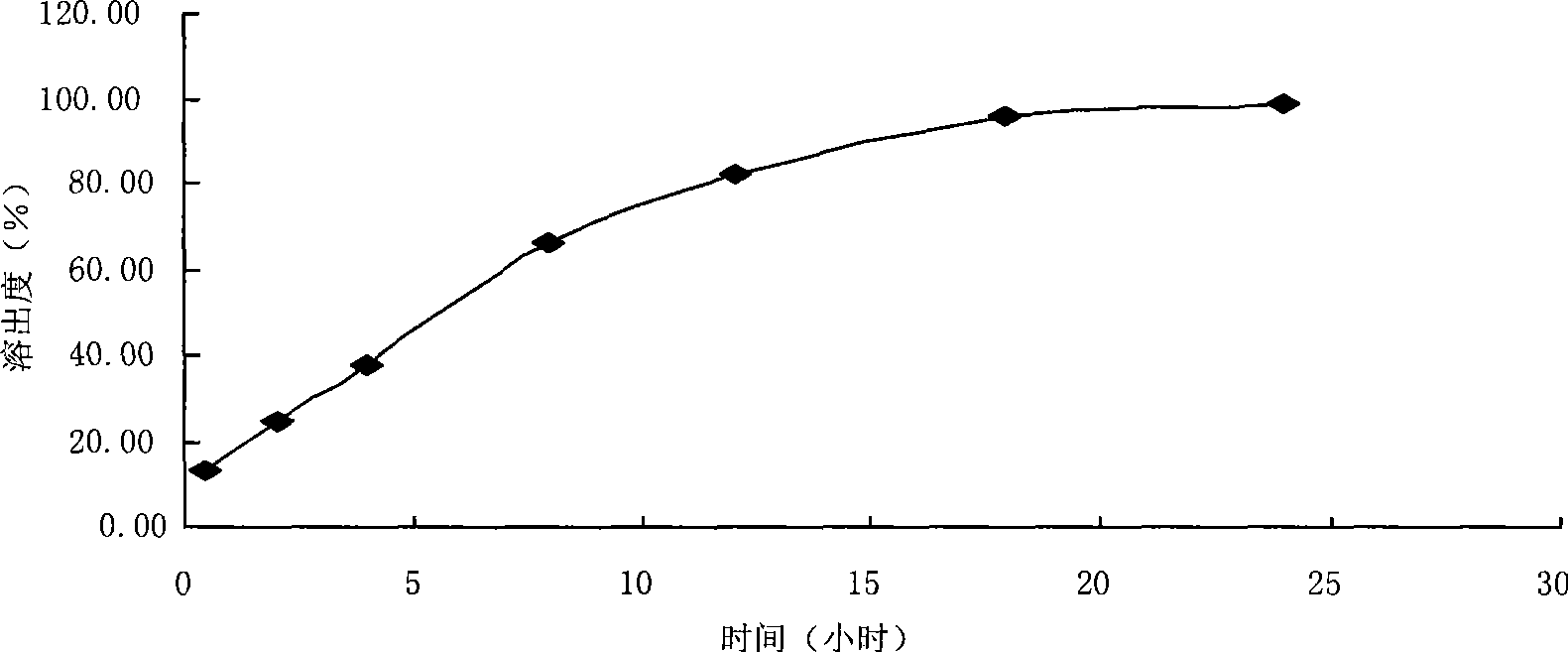 Sitafloxacin sustained-release pellet and preparation method thereof