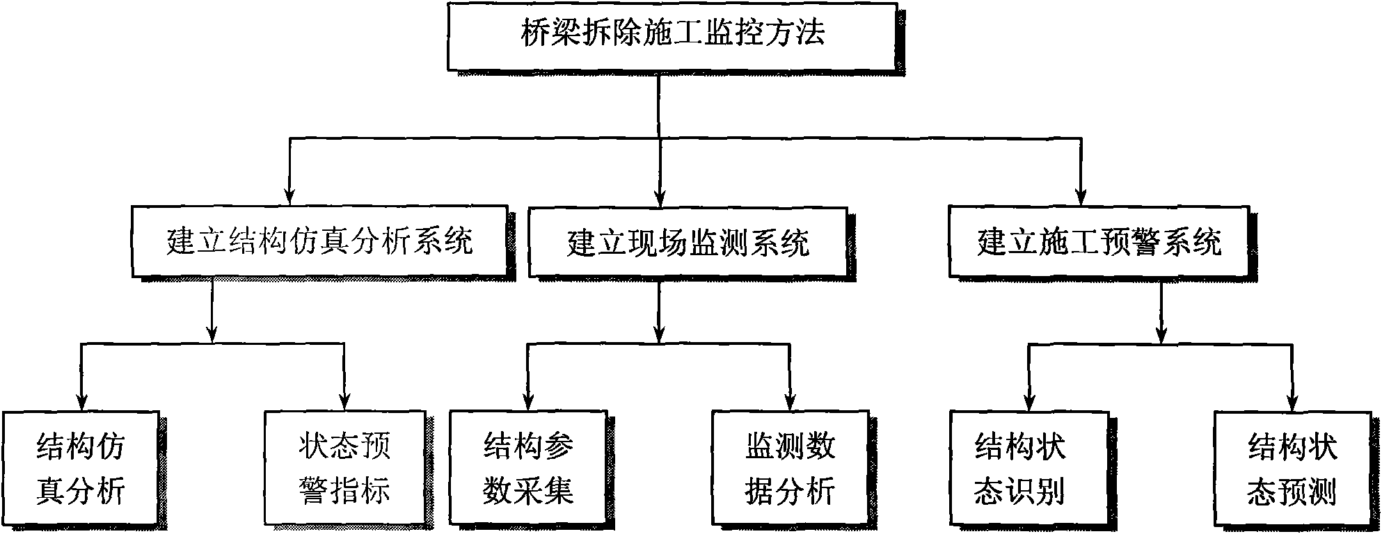 Method for monitoring construction of channel bridge demolition