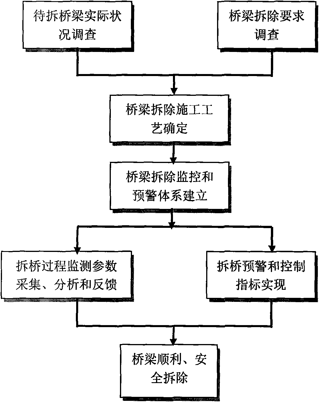 Method for monitoring construction of channel bridge demolition