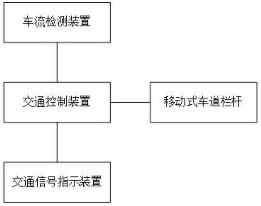 Intelligent traffic system and control method thereof