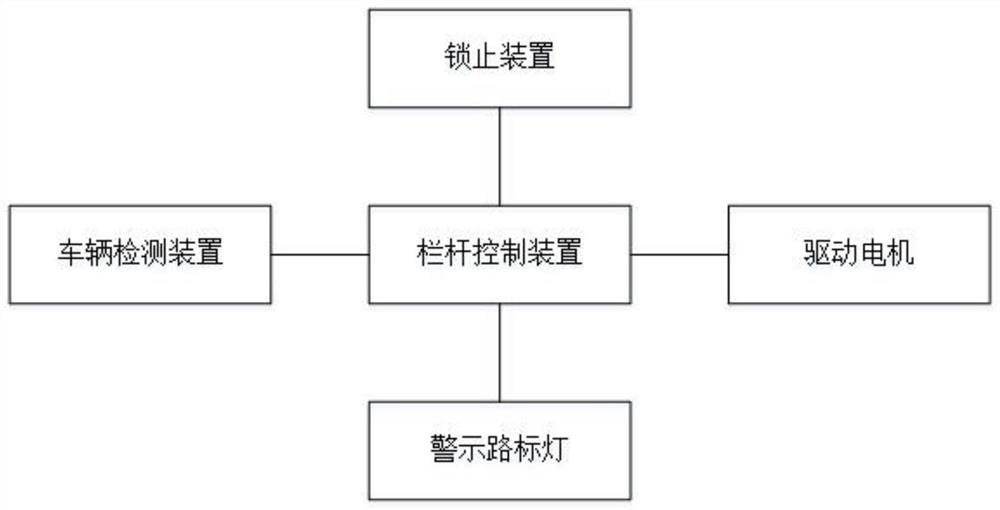 Intelligent traffic system and control method thereof