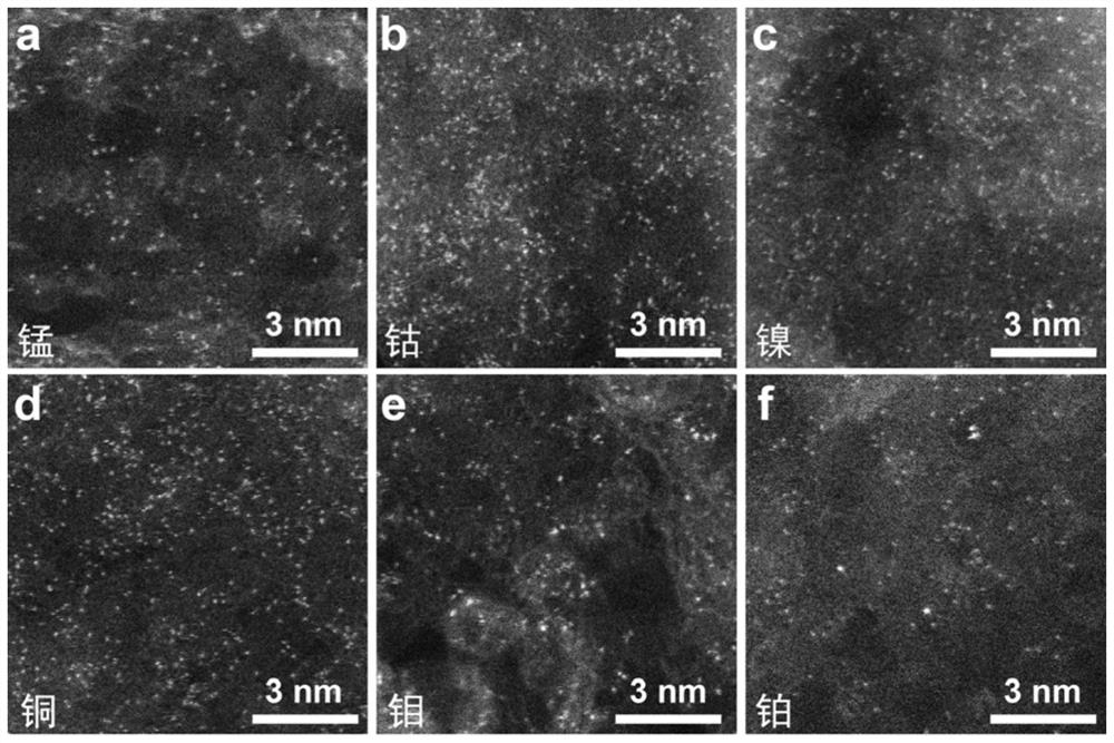 Porous carbon-loaded monatomic metal nitrogen coordination composite material and preparation method thereof