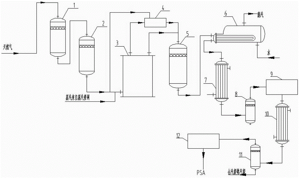 Method for producing synthesis gas by converting natural gas