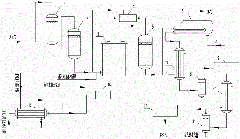 Method for producing synthesis gas by converting natural gas