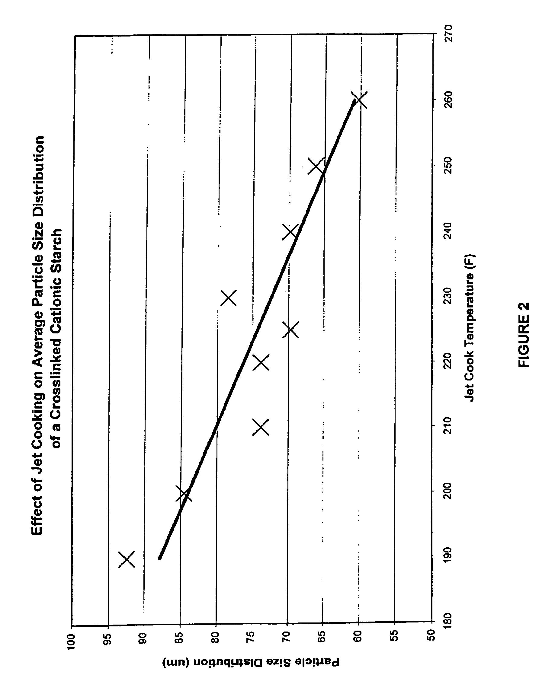 Starch compositions and methods for use in papermaking