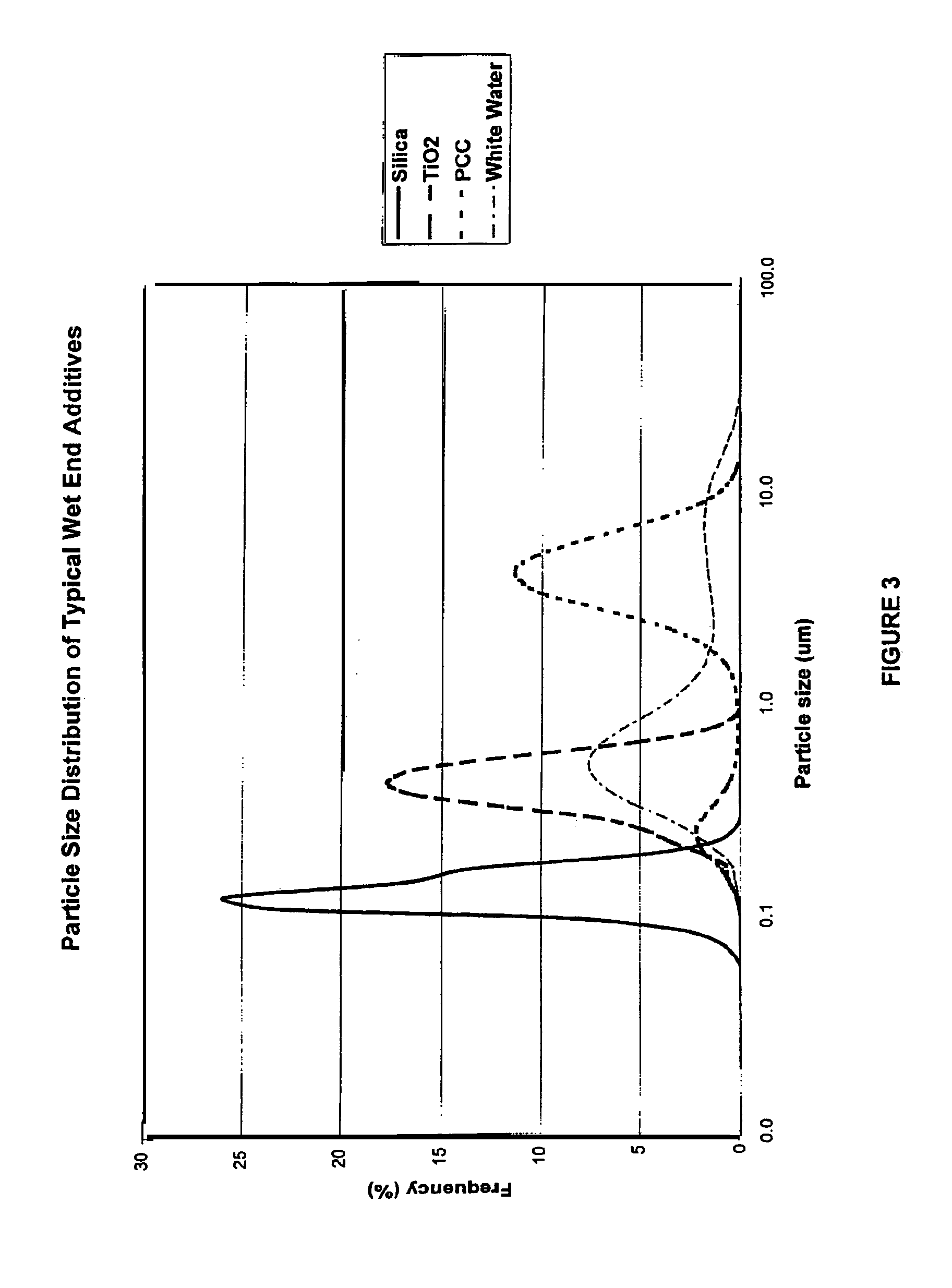 Starch compositions and methods for use in papermaking