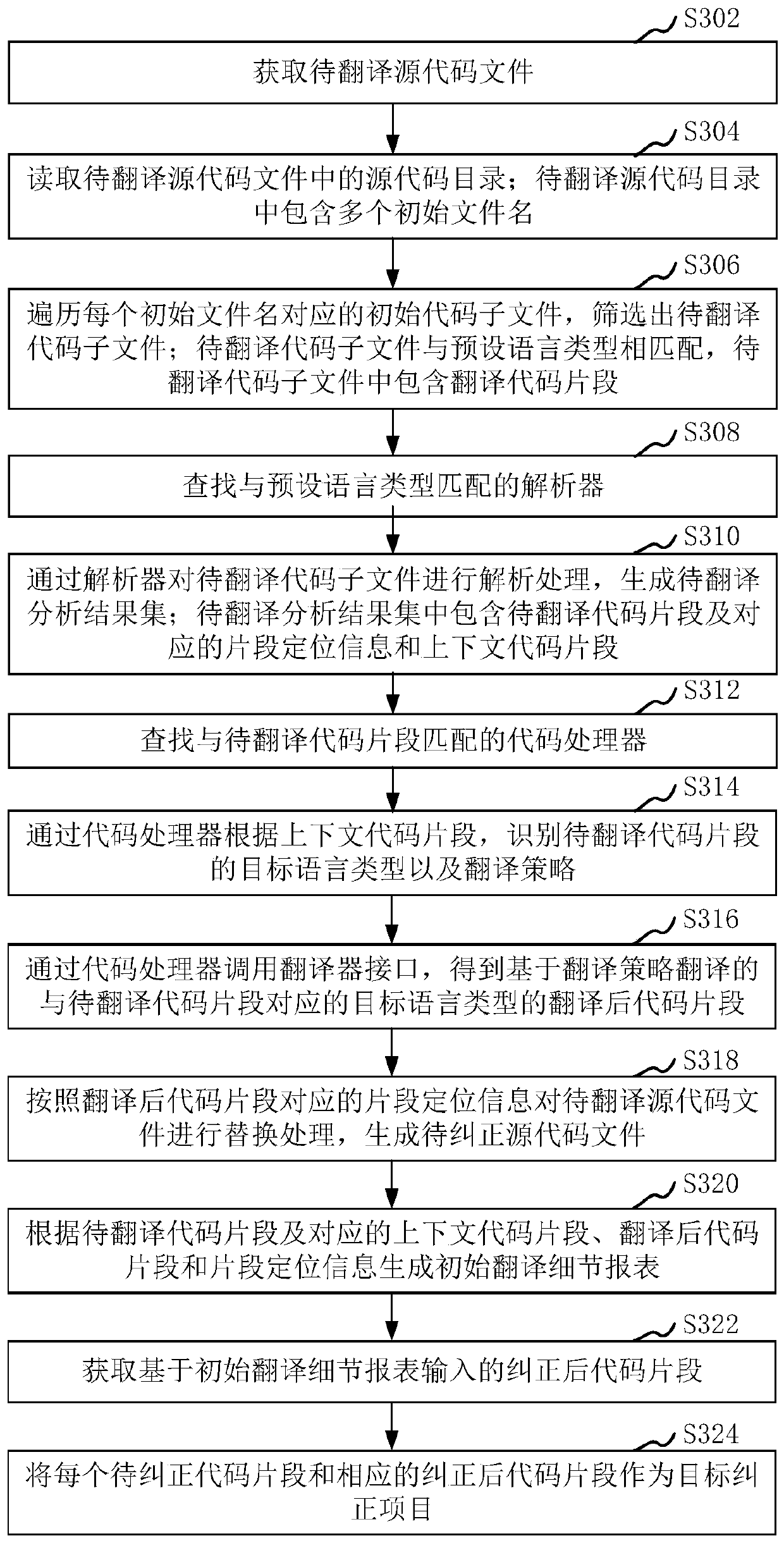 Code translation method and device, computer equipment and storage medium