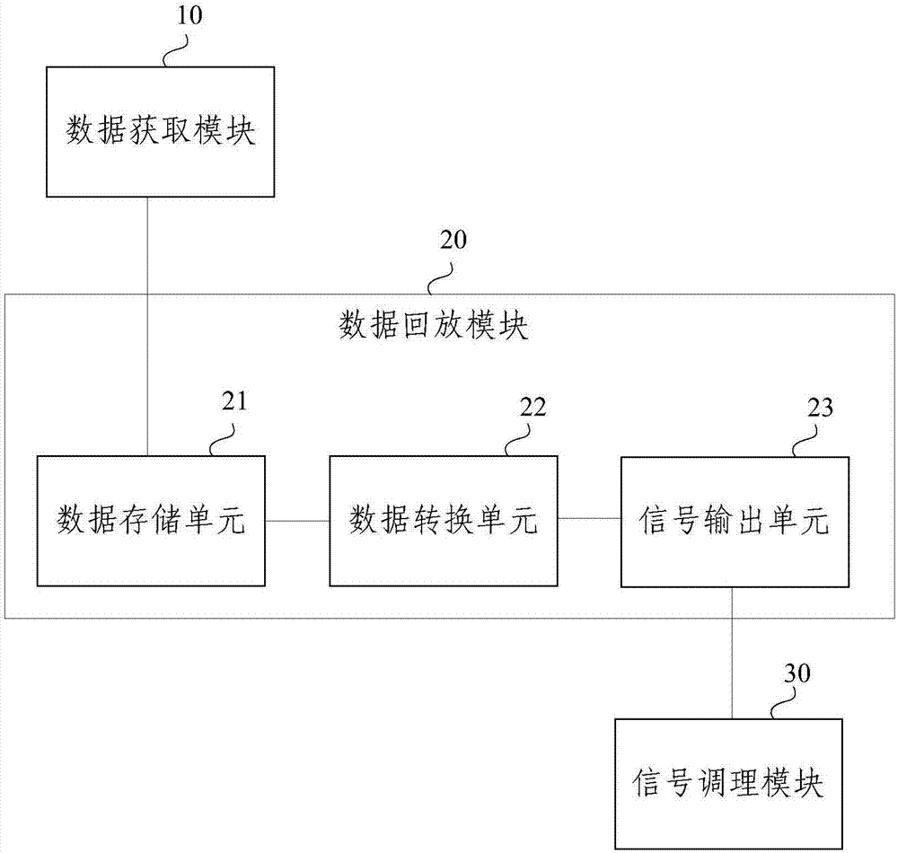 Performance detection system and method of radar display and control terminal