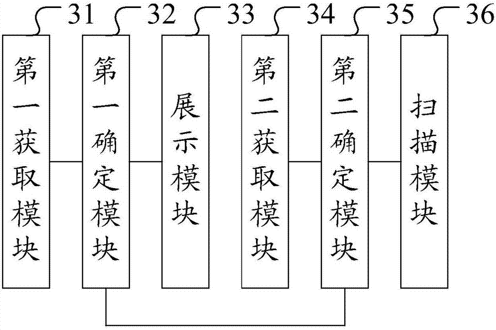 WEB vulnerability scanning method, apparatus and system