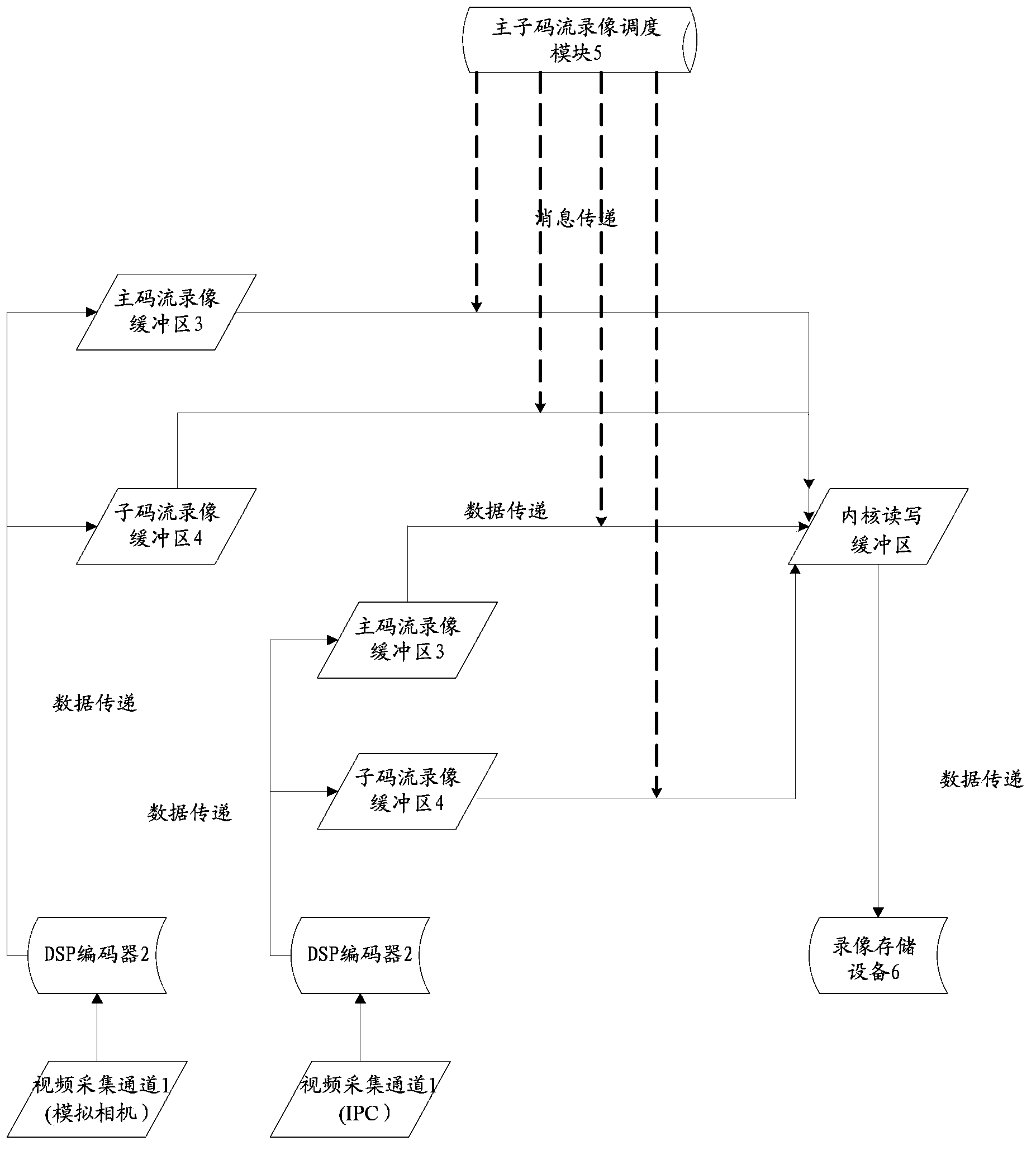 DVR monitoring system supporting single-channel dual-stream video recording and method thereof