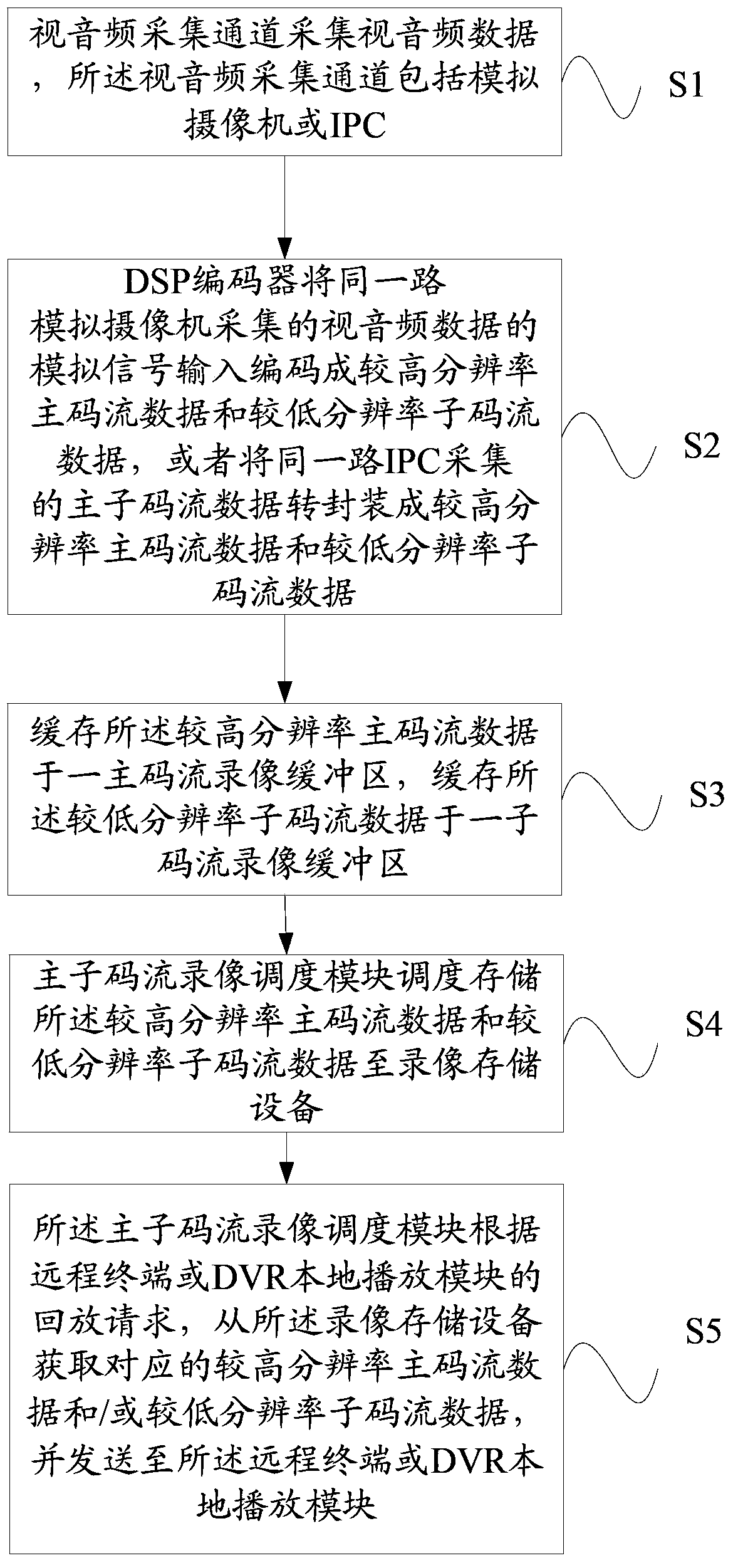 DVR monitoring system supporting single-channel dual-stream video recording and method thereof