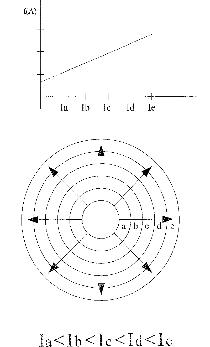 Horizontal radiation type electrolysis method and device