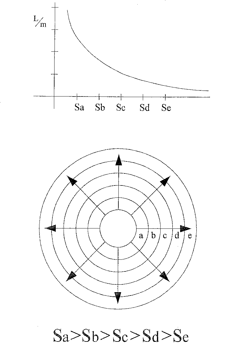 Horizontal radiation type electrolysis method and device