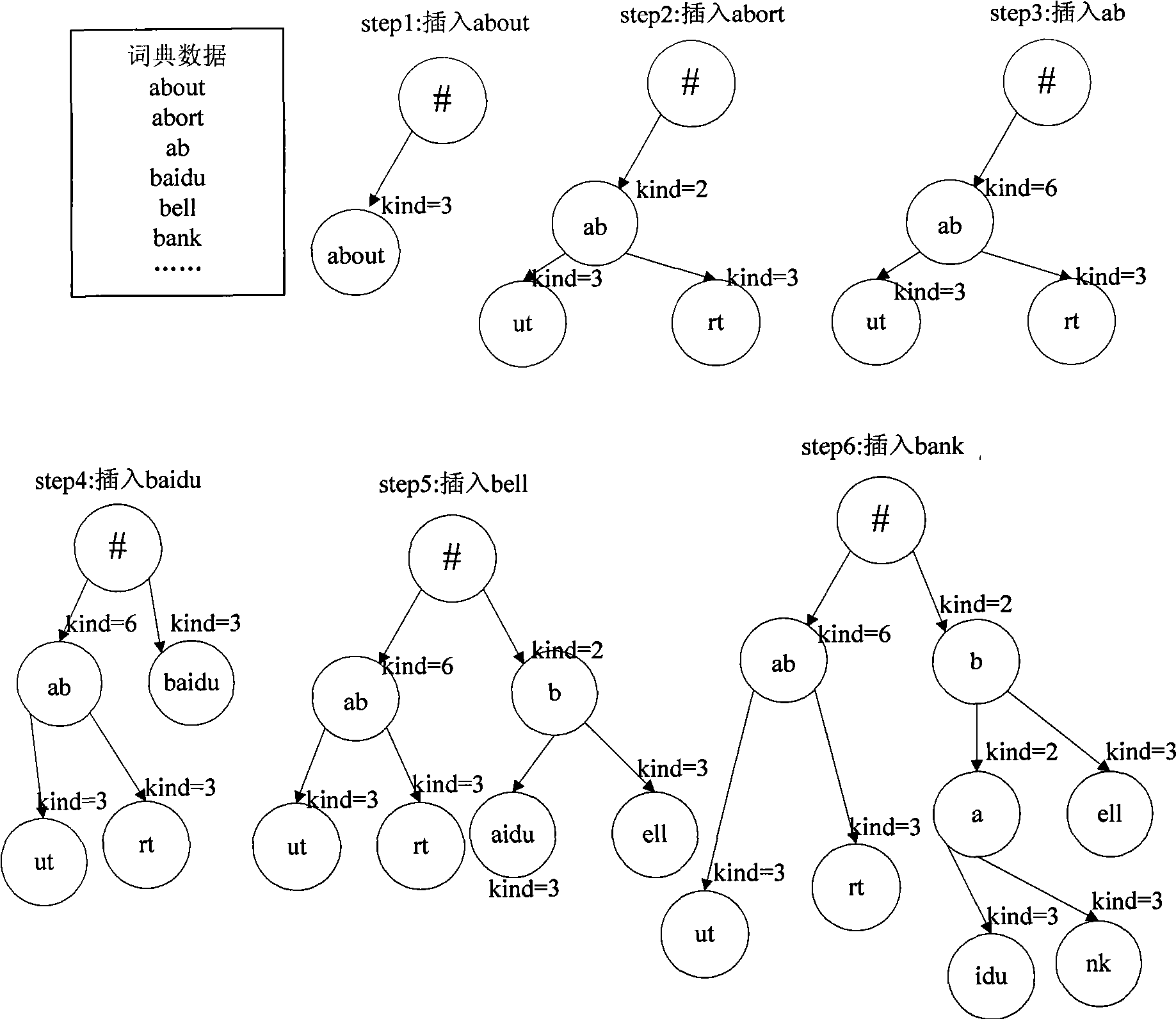 Data compression storing and retrieving method and system