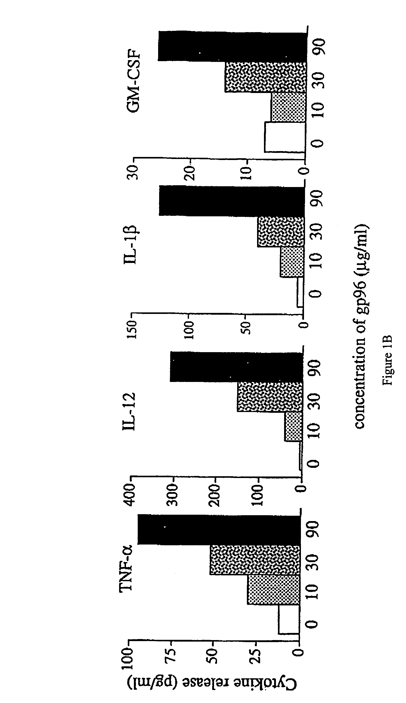 Using heat shock proteins to increase immune response