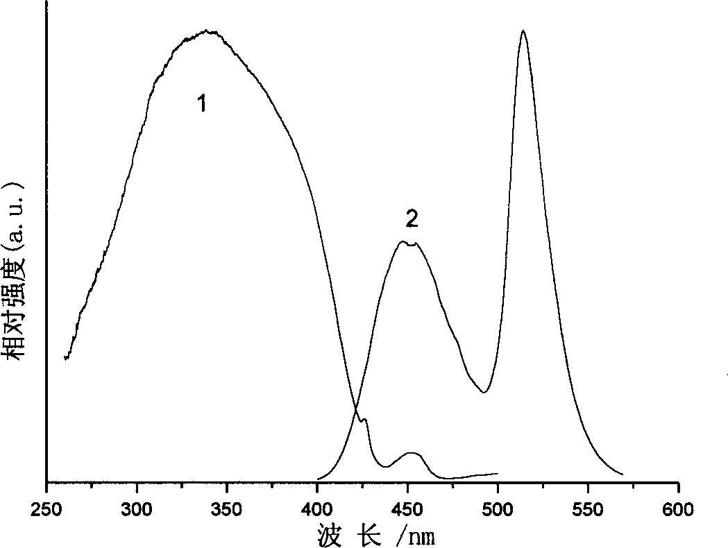 Violet light excitated bicomponent three basic colour fluorescent powder and its preparation method