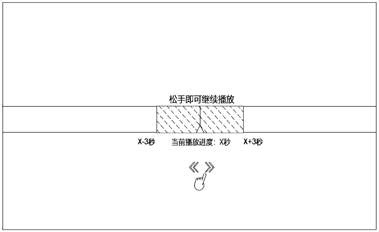 Playing progress control method, medium, device and computing equipment