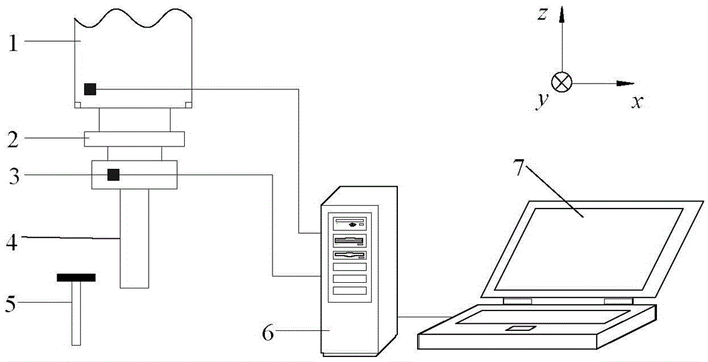 A modal analysis method for spindle system operation based on multi-point pulse excitation