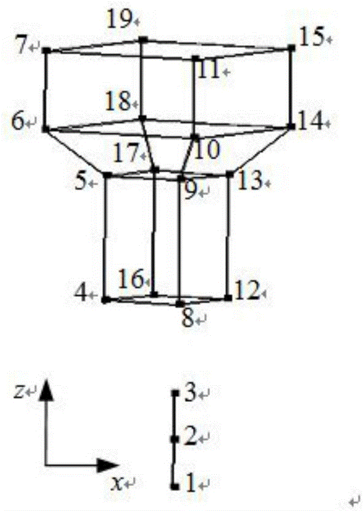 A modal analysis method for spindle system operation based on multi-point pulse excitation