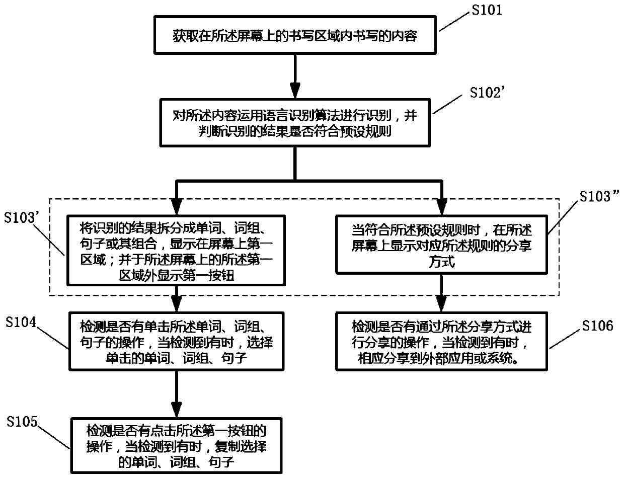 A writing content processing method based on an intelligent terminal and the intelligent terminal