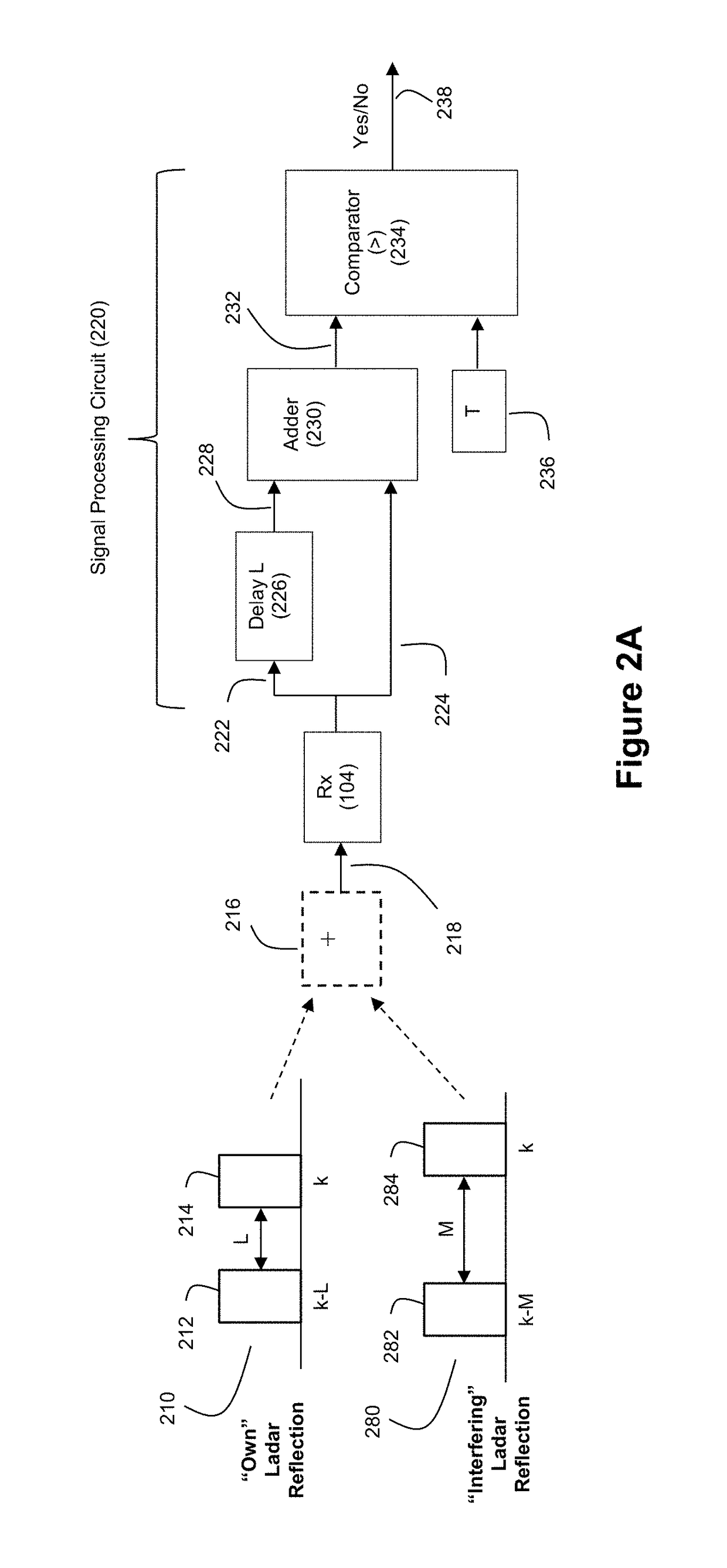 Ladar Pulse Deconfliction Apparatus