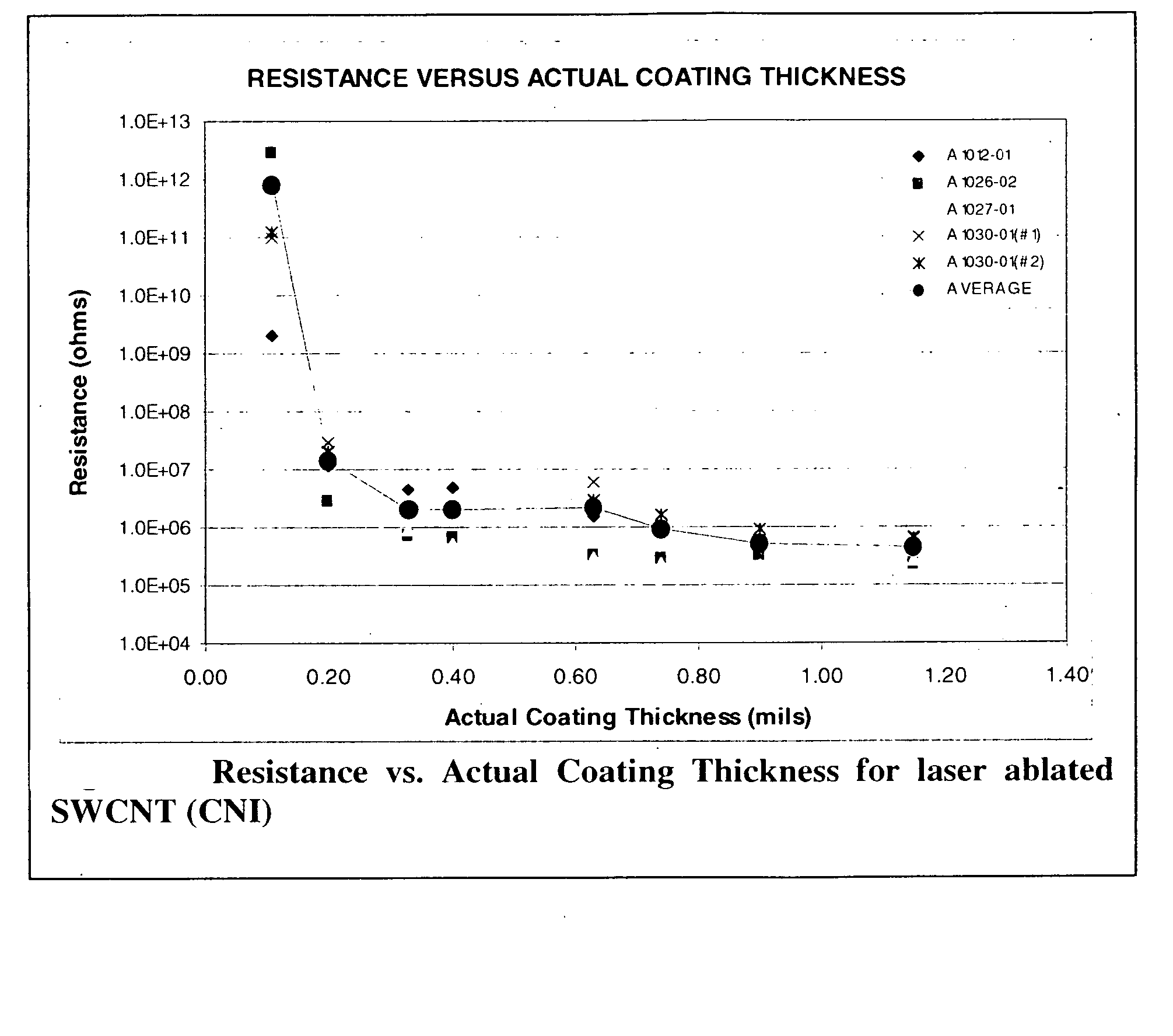 Coatings comprising carbon nanotubes and methods for forming same