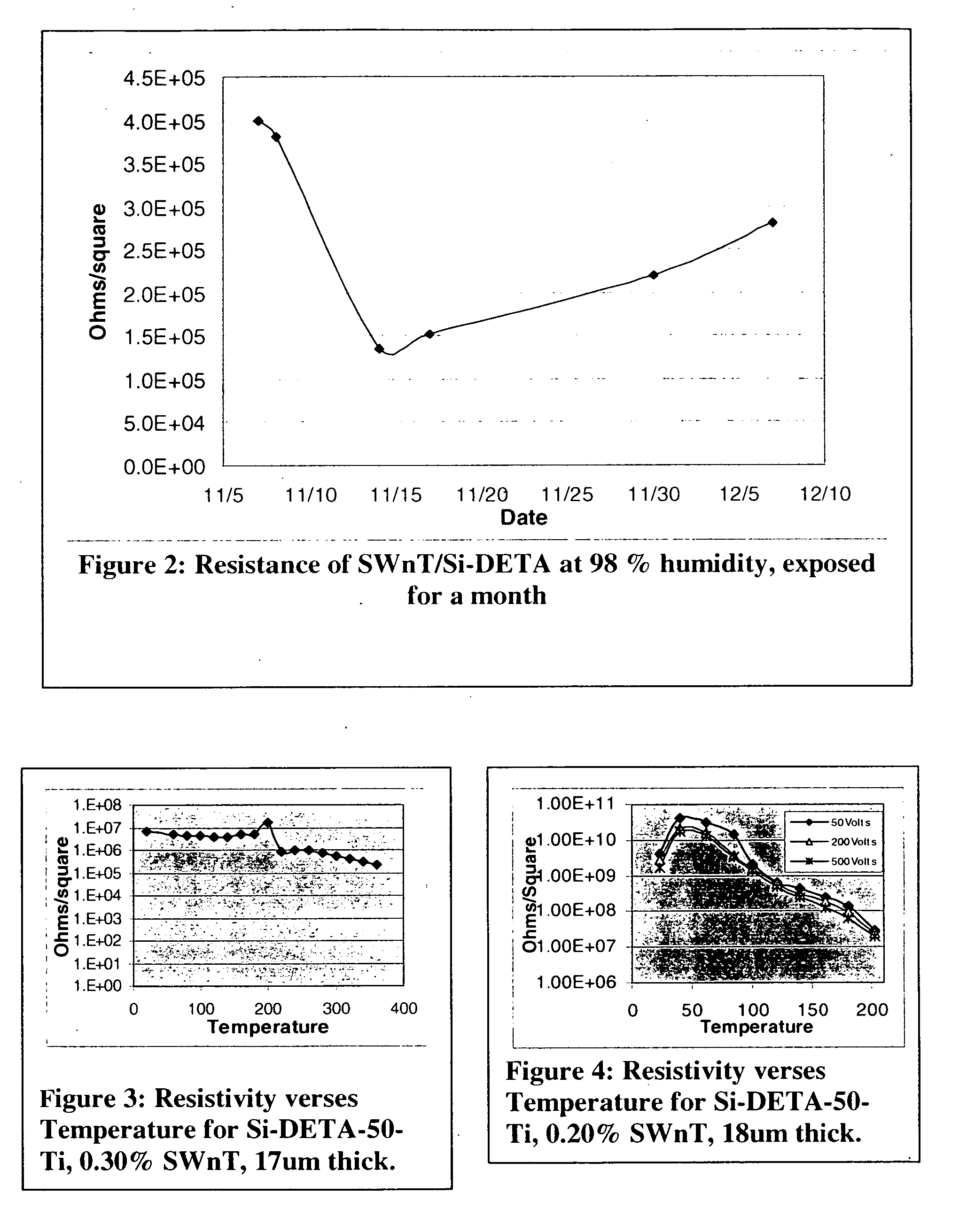 Coatings comprising carbon nanotubes and methods for forming same