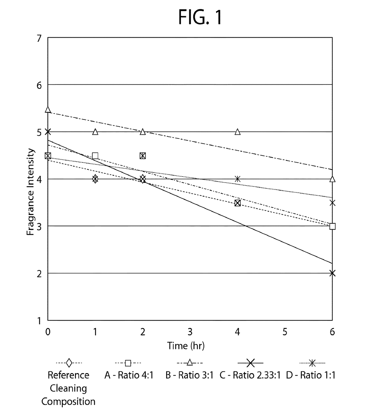 Cleaning Compositions and Methods for Enhancing Fragrance Performance