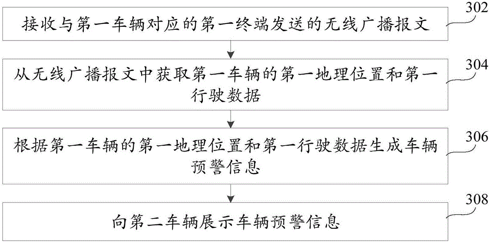 Vehicle communication method, vehicle communication device and vehicle communication system