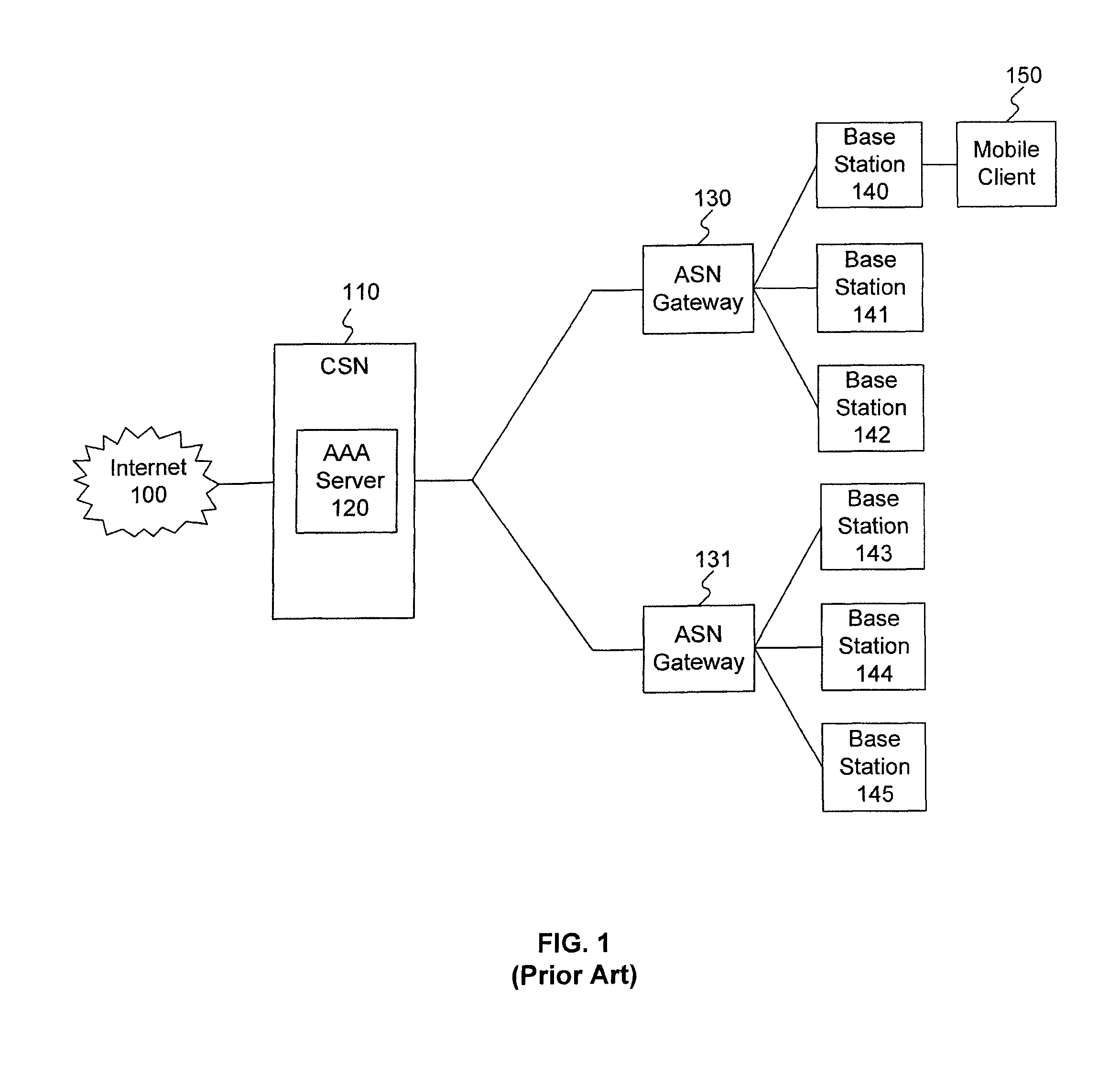 Method and system for handover authentication