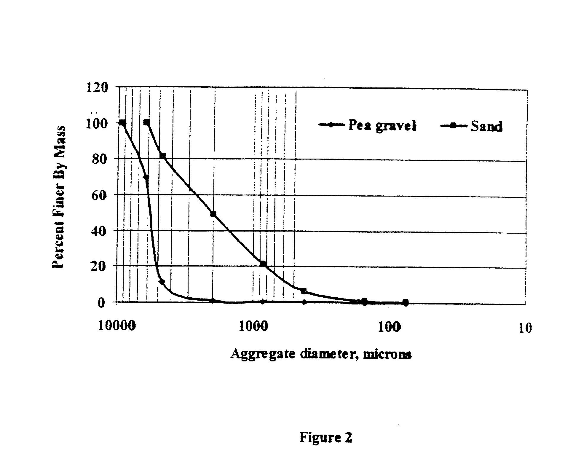 Clarification and Sorptive-Filtration System for the Capture of Constituents and Particulate Matter in Liquids and Gases