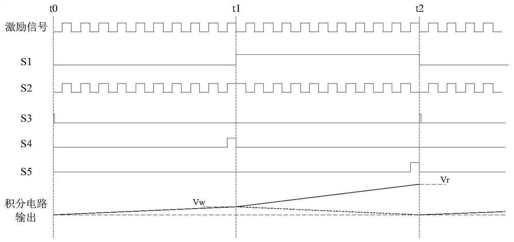 Conductivity measuring device capable of compensating environmental change and measuring method