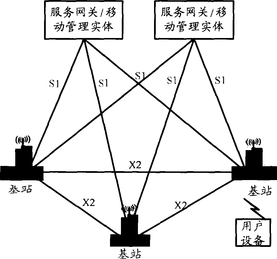 Method, apparatus and system for transmitting data